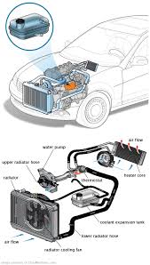 See U251A repair manual